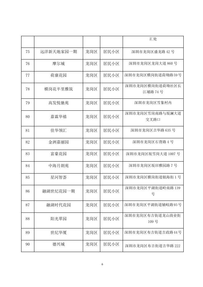 附件1.2021年度深圳市节水载体创建名单.docx