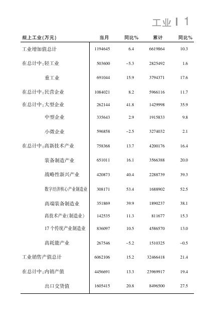 2022经济月报-6月内芯.FIT).pdf