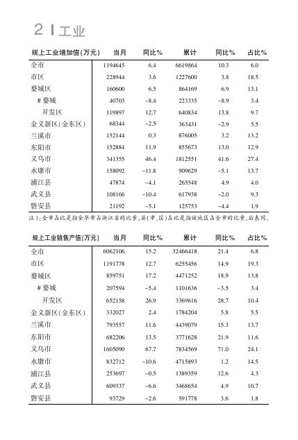 2022经济月报-6月内芯.FIT).pdf
