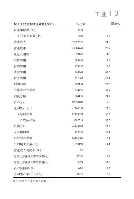 2022经济月报-6月内芯.FIT).pdf