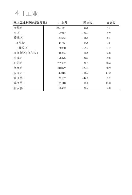 2022经济月报-6月内芯.FIT).pdf