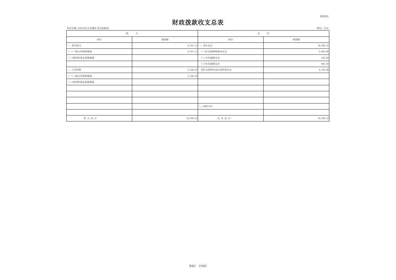 附件：2019年部门预算批复表.pdf