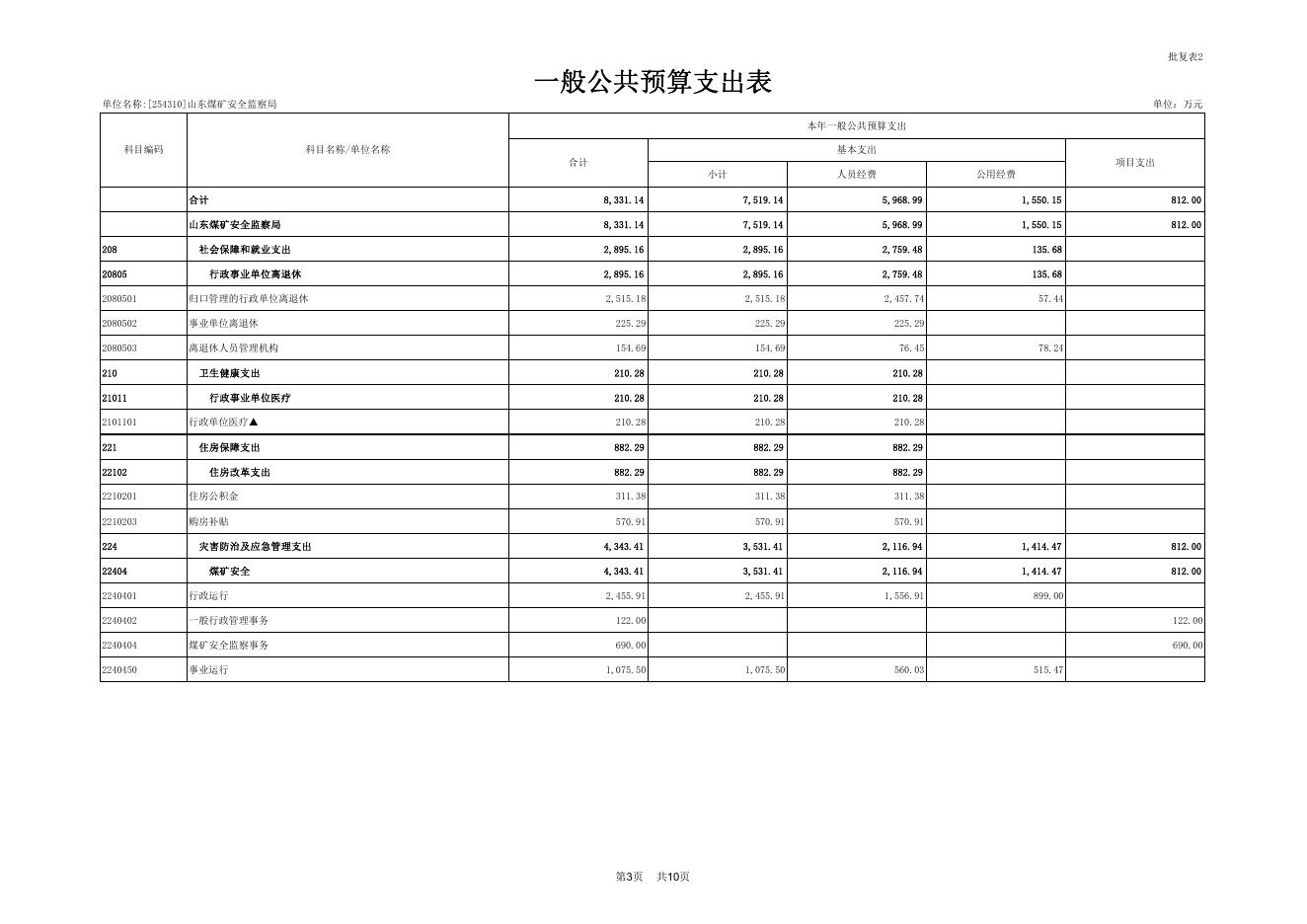 附件：2019年部门预算批复表.pdf