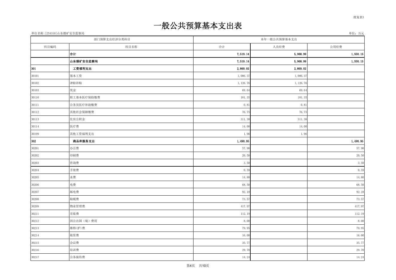 附件：2019年部门预算批复表.pdf