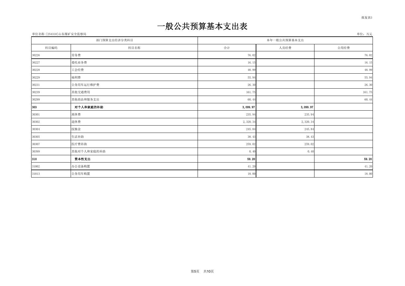 附件：2019年部门预算批复表.pdf