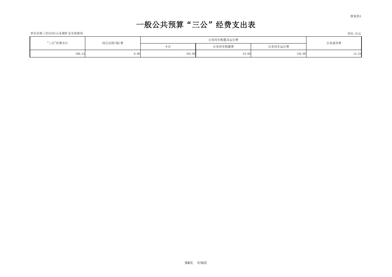 附件：2019年部门预算批复表.pdf