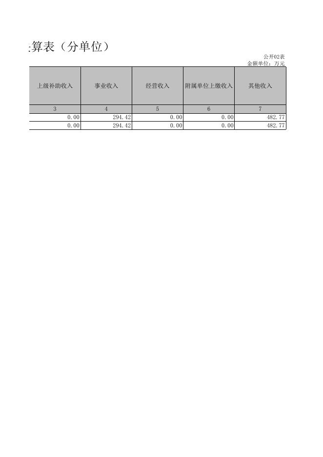 金华市农业科学研究院2020年部门决算公开表.xls