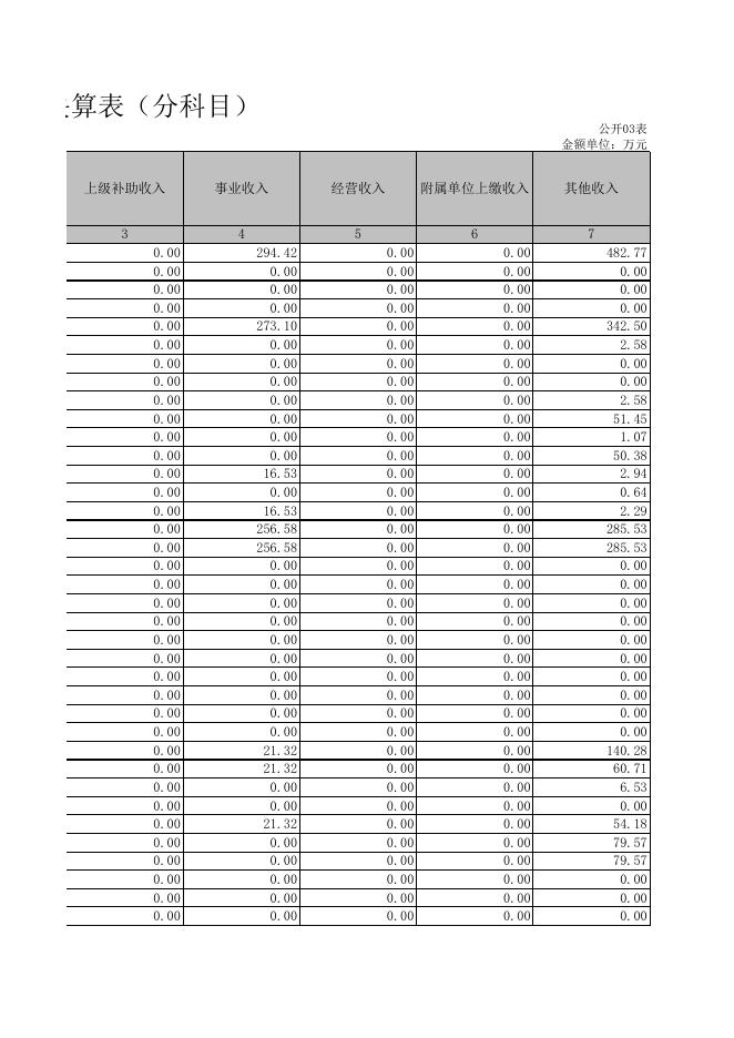 金华市农业科学研究院2020年部门决算公开表.xls