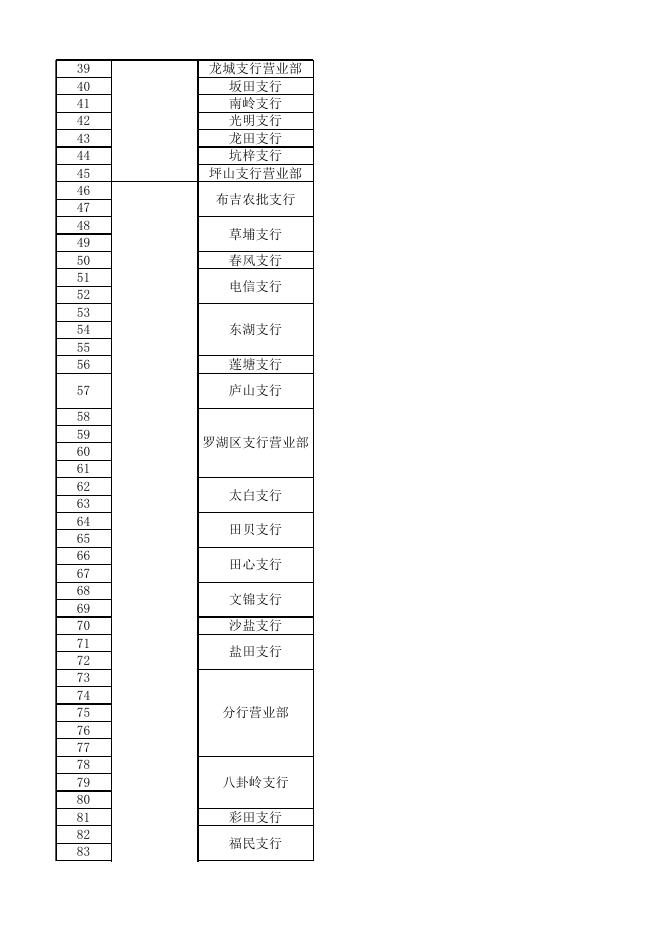 深圳市创业担保贷款个人贷款业务经办网点及经办人员联系方式.xlsx
