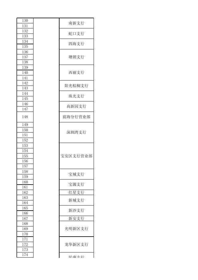 深圳市创业担保贷款个人贷款业务经办网点及经办人员联系方式.xlsx