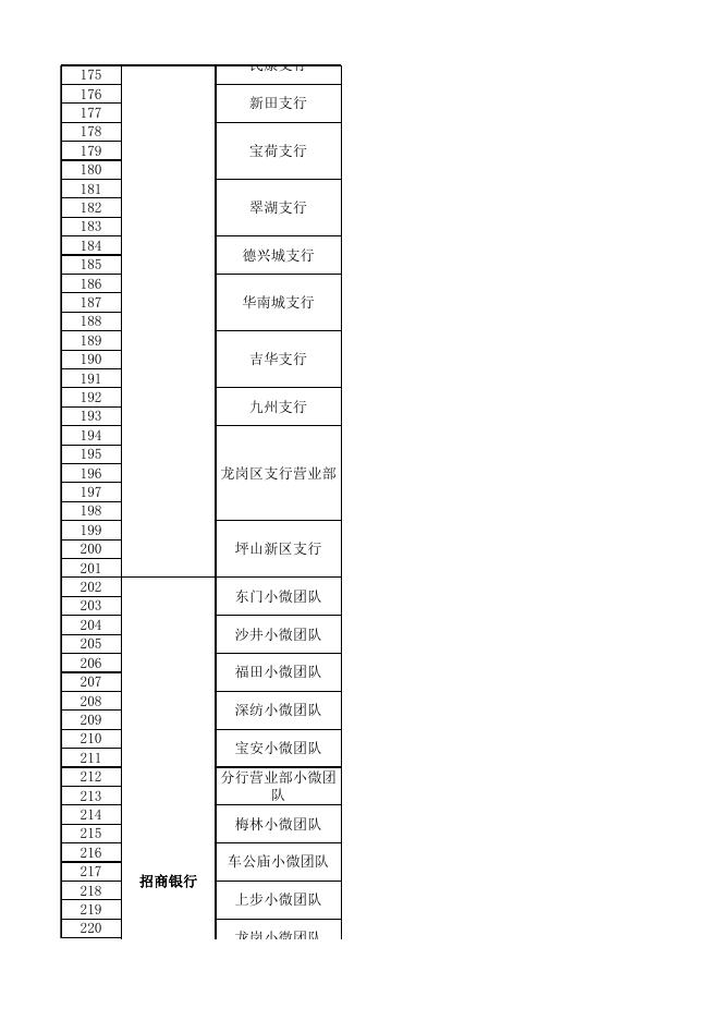 深圳市创业担保贷款个人贷款业务经办网点及经办人员联系方式.xlsx