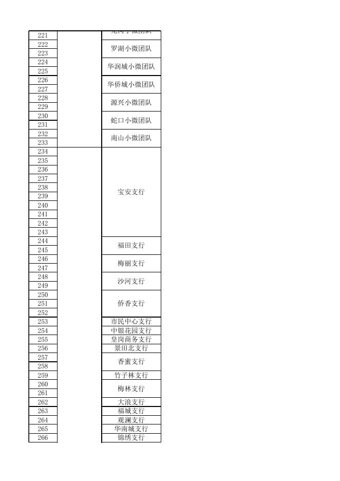 深圳市创业担保贷款个人贷款业务经办网点及经办人员联系方式.xlsx