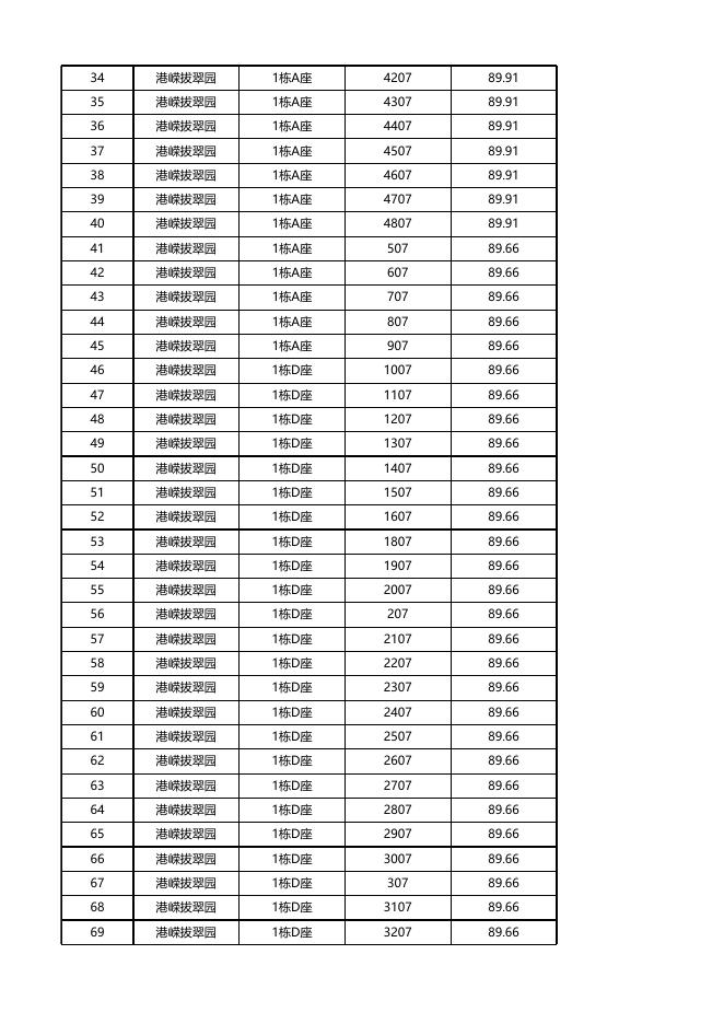 安居型商品房三房已选房源公示（10月10日12时更新）.xlsx