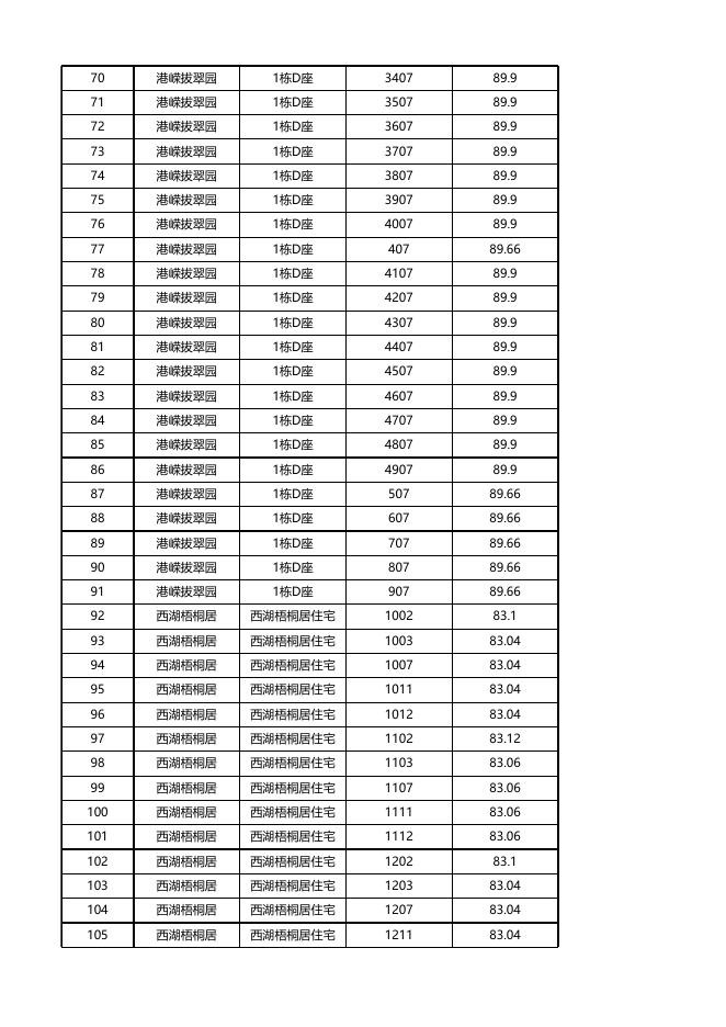 安居型商品房三房已选房源公示（10月10日12时更新）.xlsx