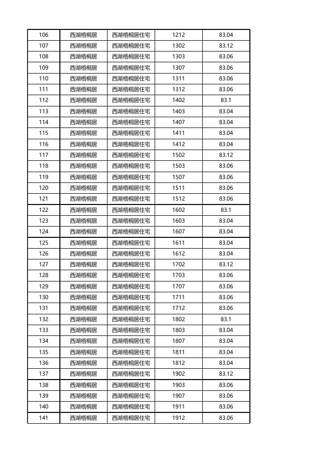 安居型商品房三房已选房源公示（10月10日12时更新）.xlsx