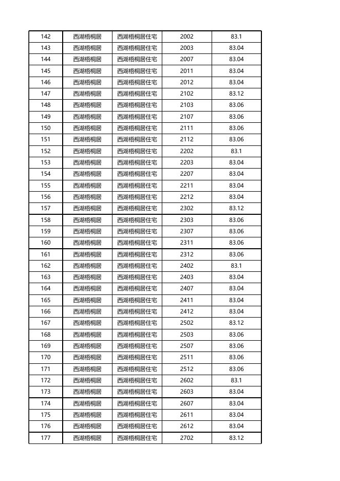 安居型商品房三房已选房源公示（10月10日12时更新）.xlsx