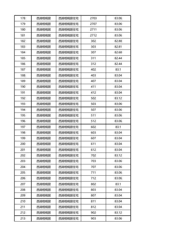 安居型商品房三房已选房源公示（10月10日12时更新）.xlsx