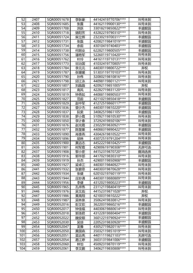 安居型商品房选房结果公示（12月20日下午）.xls
