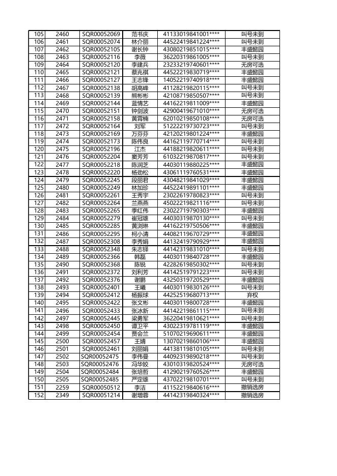 安居型商品房选房结果公示（12月20日下午）.xls