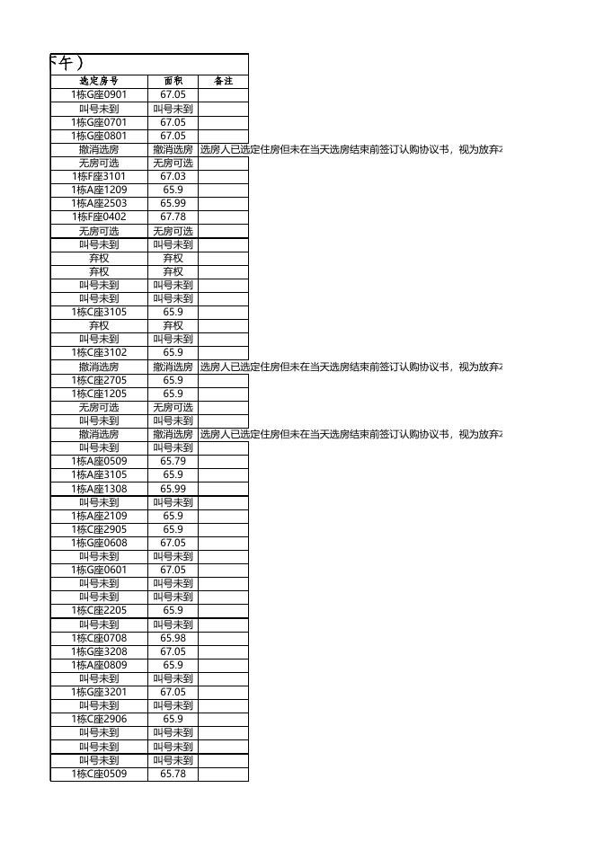 安居型商品房选房结果公示（12月20日下午）.xls