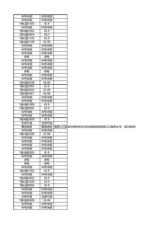 安居型商品房选房结果公示（12月20日下午）.xls