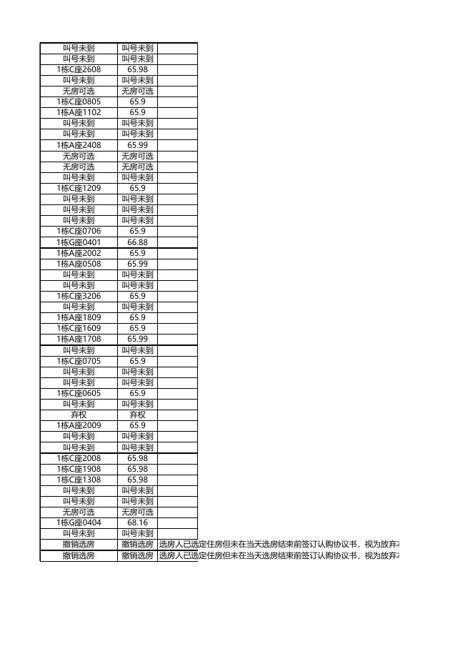 安居型商品房选房结果公示（12月20日下午）.xls