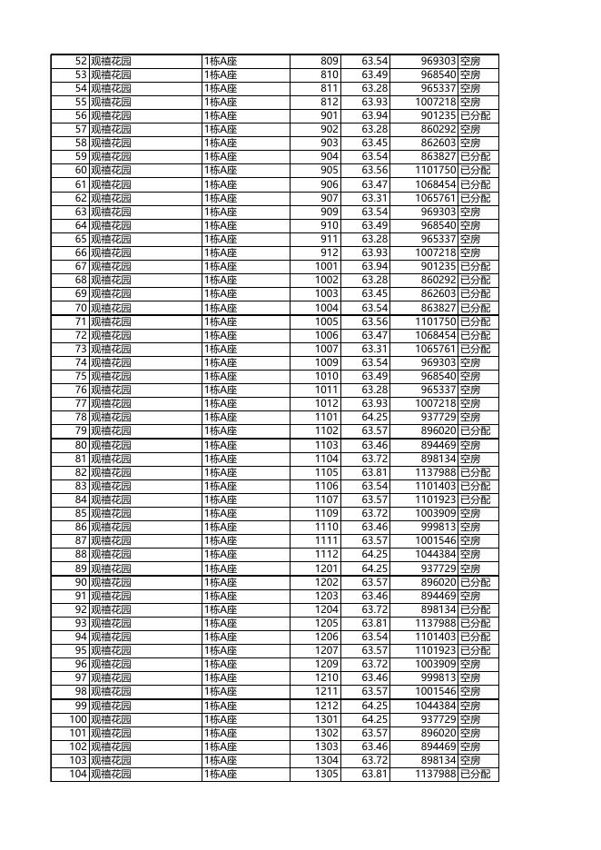 安居型商品房已选房源公示（04月25日12时更新）.xls