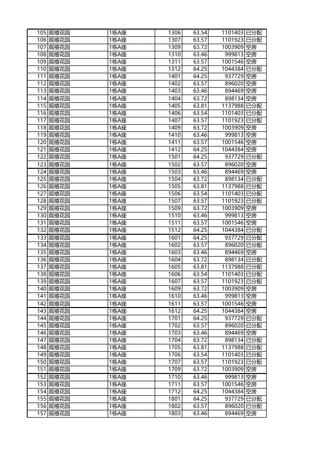 安居型商品房已选房源公示（04月25日12时更新）.xls