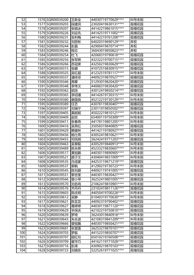 安居型商品房选房结果公示（04月27日上午）.xls