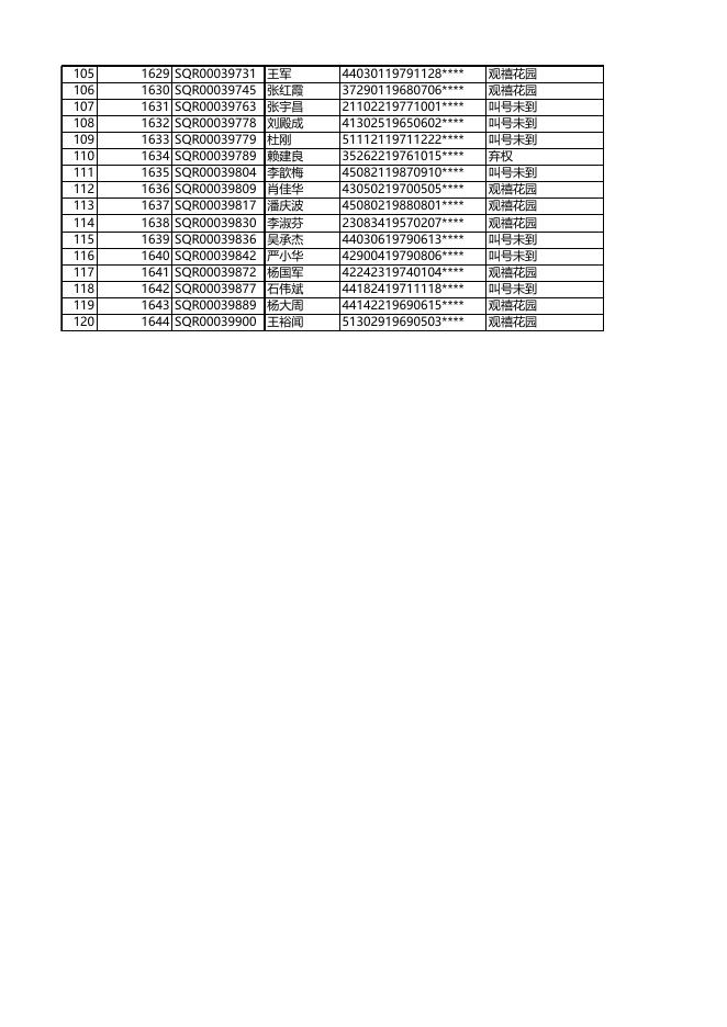 安居型商品房选房结果公示（04月27日上午）.xls