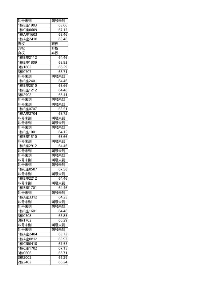 安居型商品房选房结果公示（04月27日上午）.xls
