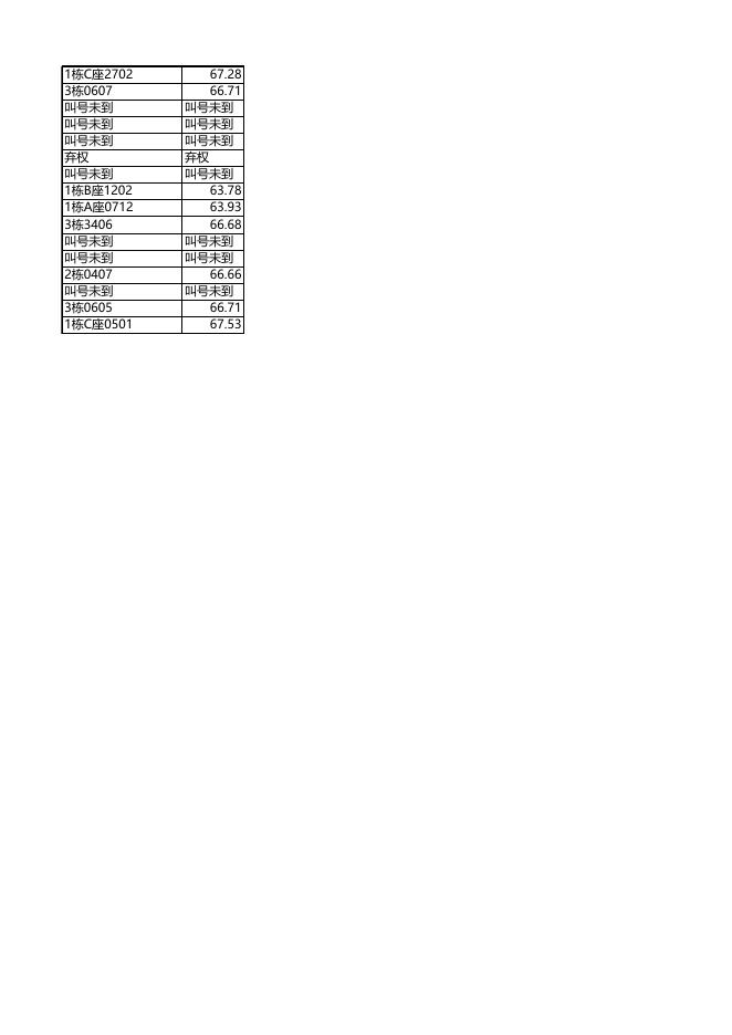 安居型商品房选房结果公示（04月27日上午）.xls