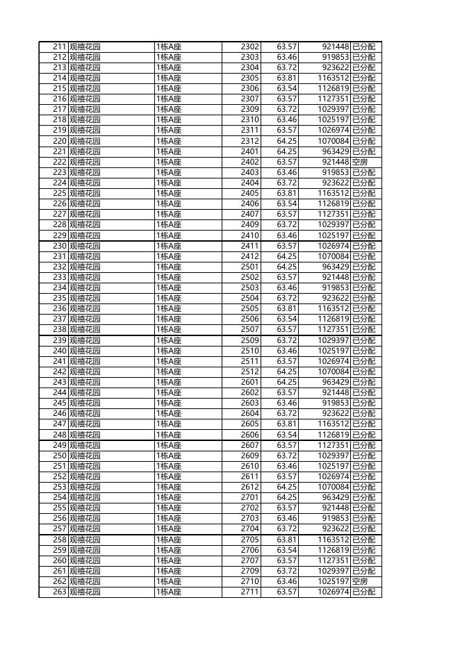 安居型商品房已选房源公示（04月28日18时更新）.xls