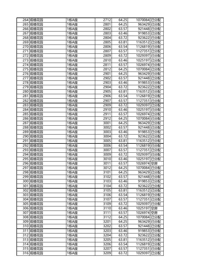 安居型商品房已选房源公示（04月28日18时更新）.xls
