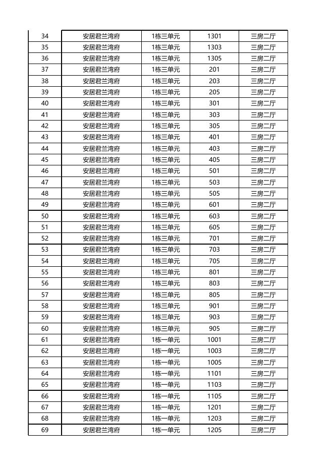 三房户型住房已选房房源公示（12月17日12时更新）.xlsx