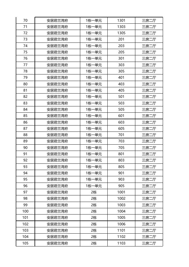 三房户型住房已选房房源公示（12月17日12时更新）.xlsx