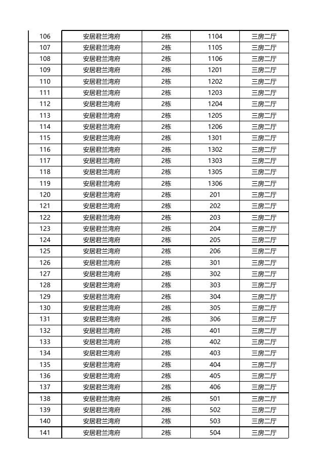 三房户型住房已选房房源公示（12月17日12时更新）.xlsx