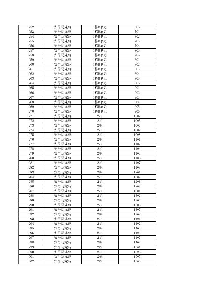 两房户型住房已选房房源公示（12月28日12时更新）.xlsx