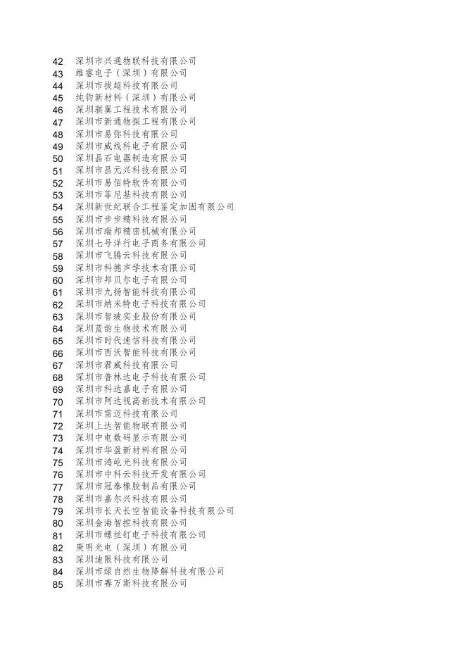 附件：深圳市科技型中小微企业贷款贴息贴保入库企业名单.xls