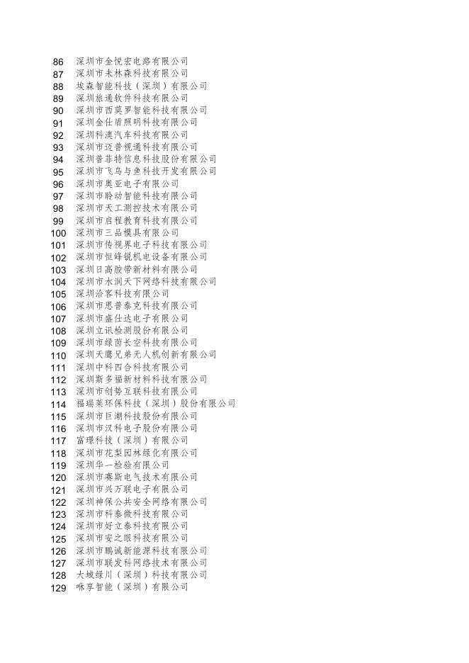 附件：深圳市科技型中小微企业贷款贴息贴保入库企业名单.xls