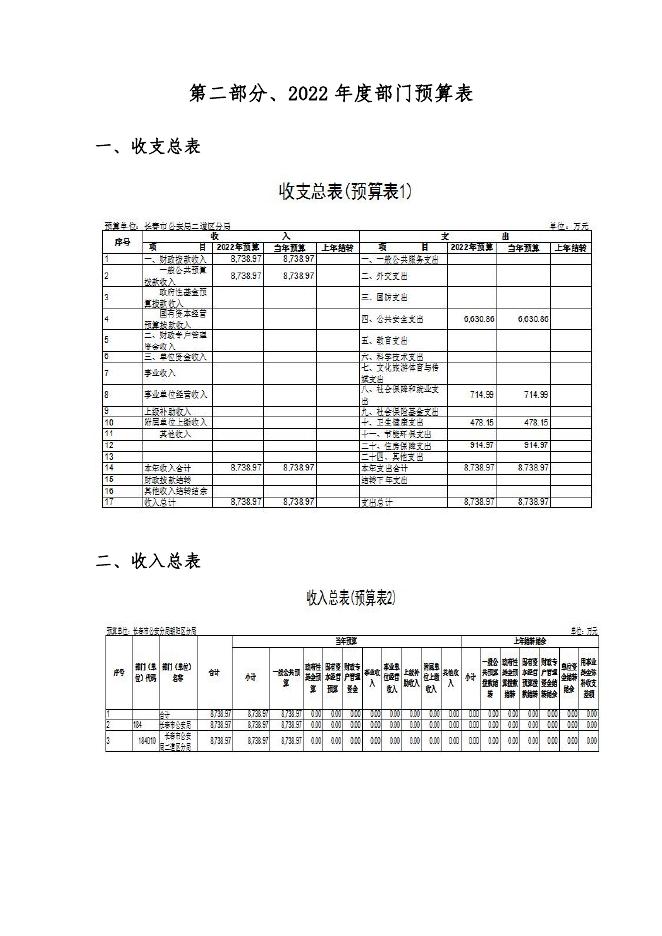 2022年部门预算（二道分局）.pdf