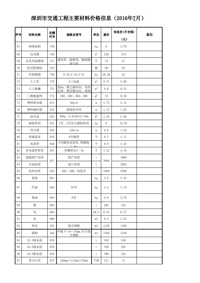 深圳市交通工程材料价格信息（2016年7月）.xlsx