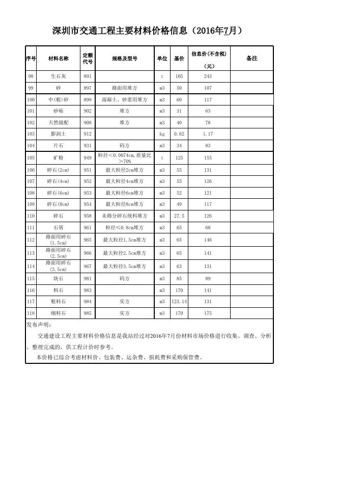 深圳市交通工程材料价格信息（2016年7月）.xlsx