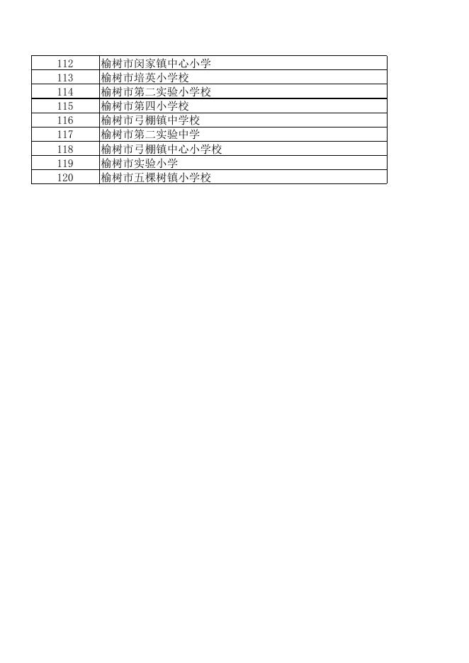 重新认定长春市发展型学校示范校名单.xls