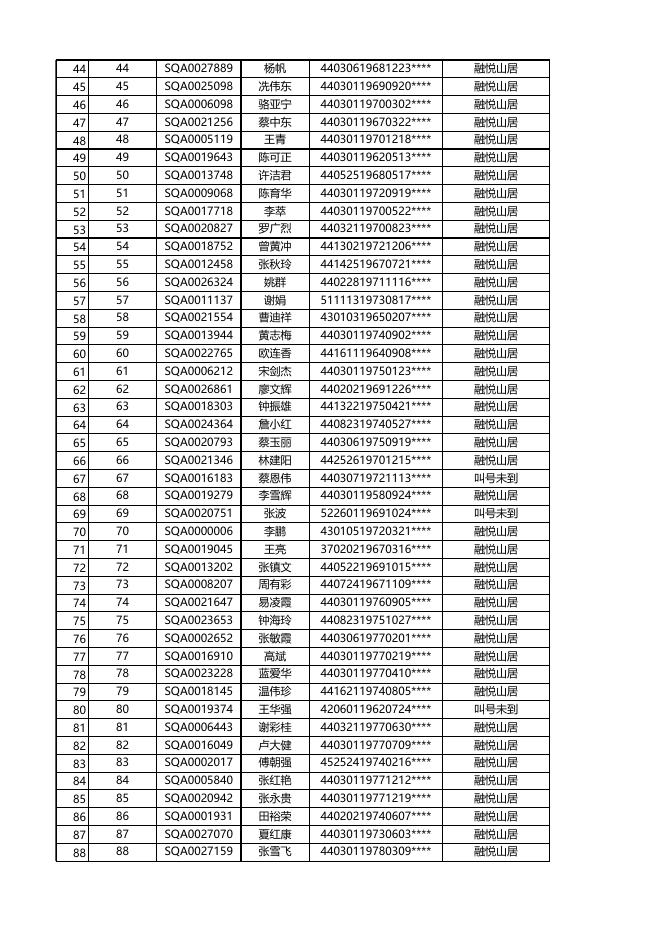 安居型商品房选房结果公示(12月26日上午).xls