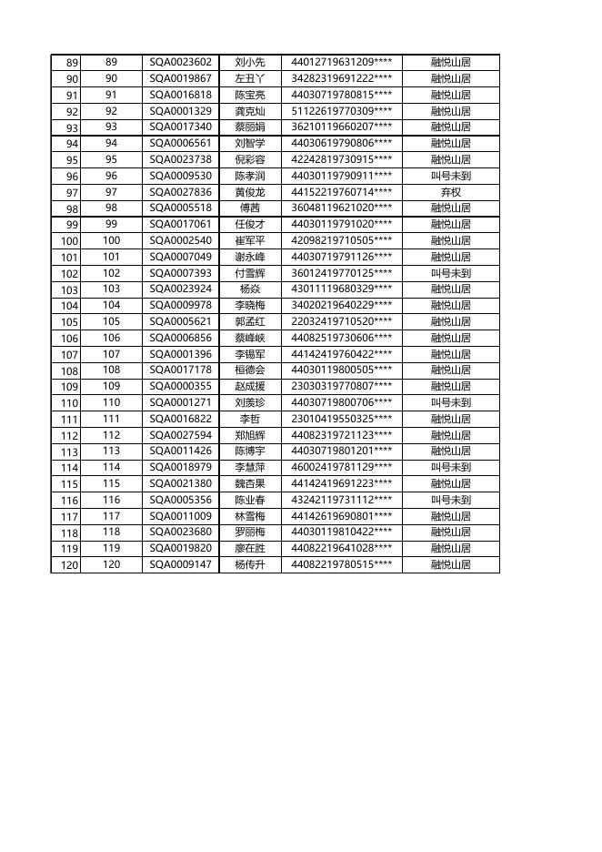 安居型商品房选房结果公示(12月26日上午).xls