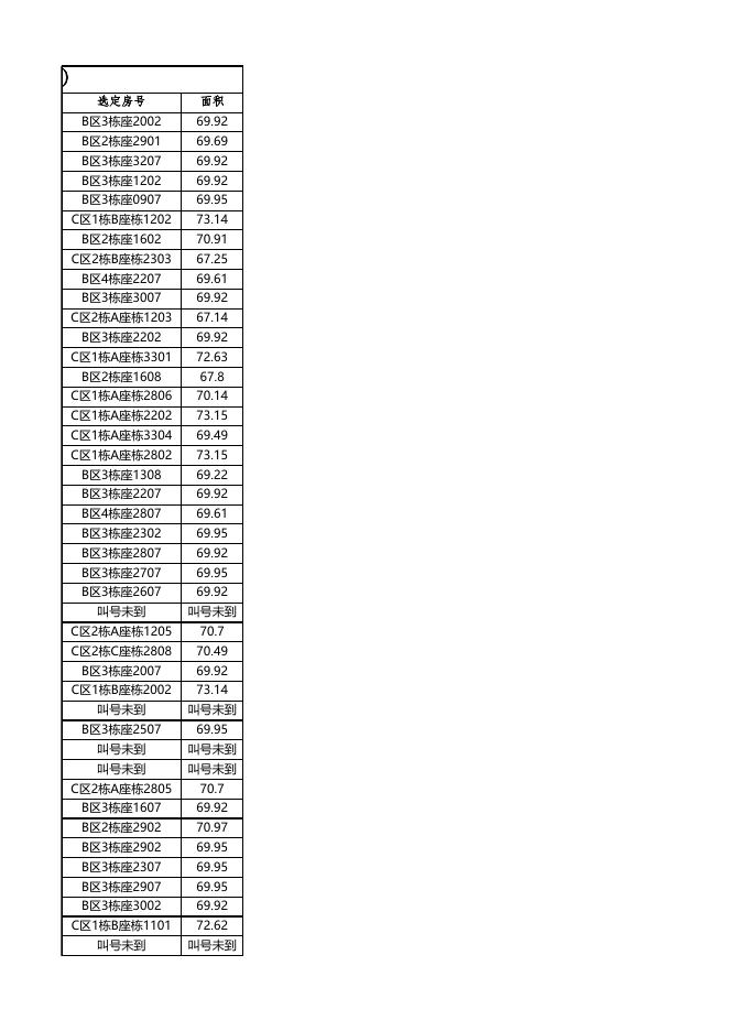 安居型商品房选房结果公示(12月26日上午).xls