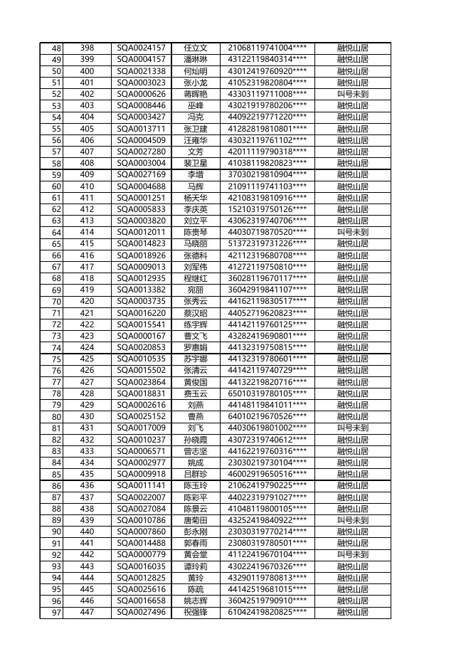 安居型商品房选房结果公示（12月27日上午）.xls