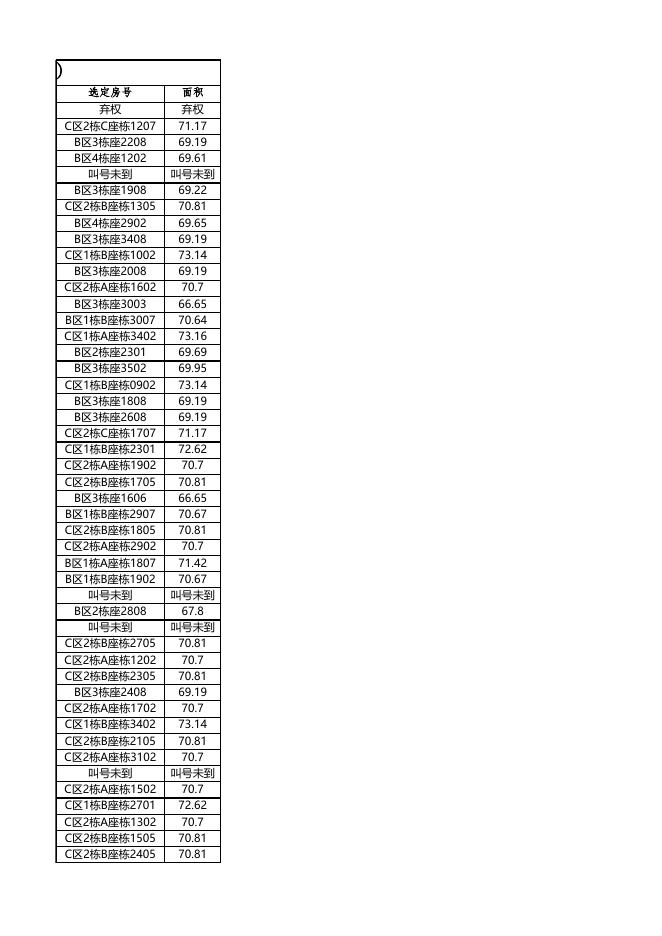 安居型商品房选房结果公示（12月27日上午）.xls