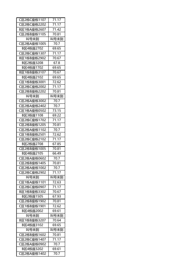 安居型商品房选房结果公示（12月27日上午）.xls